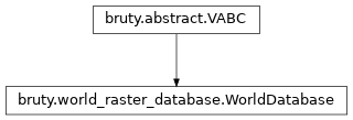 Inheritance diagram of WorldDatabase