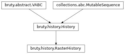 Inheritance diagram of RasterHistory