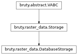 Inheritance diagram of DatabaseStorage
