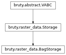 Inheritance diagram of BagStorage