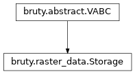 Inheritance diagram of Storage