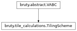 Inheritance diagram of TilingScheme