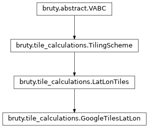 Inheritance diagram of GoogleTilesLatLon