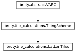 Inheritance diagram of LatLonTiles