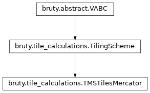 Inheritance diagram of TMSTilesMercator
