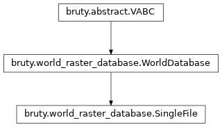 Inheritance diagram of SingleFile