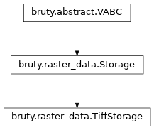 Inheritance diagram of TiffStorage