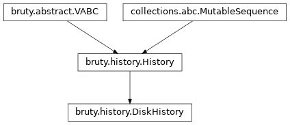 Inheritance diagram of DiskHistory