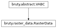 Inheritance diagram of RasterData