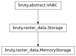 Inheritance diagram of MemoryStorage