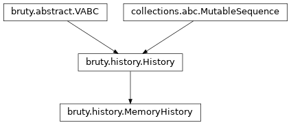 Inheritance diagram of MemoryHistory
