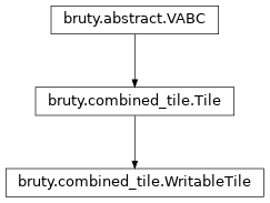 Inheritance diagram of WritableTile