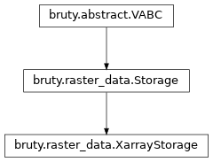 Inheritance diagram of XarrayStorage