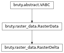 Inheritance diagram of RasterDelta