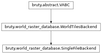 Inheritance diagram of SingleFileBackend