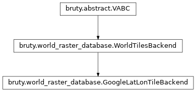 Inheritance diagram of GoogleLatLonTileBackend
