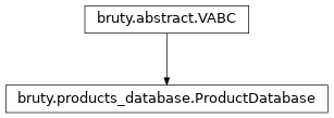 Inheritance diagram of ProductDatabase