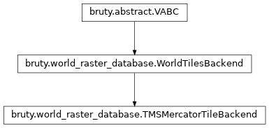 Inheritance diagram of TMSMercatorTileBackend