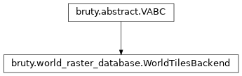 Inheritance diagram of WorldTilesBackend