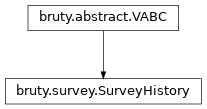 Inheritance diagram of SurveyHistory