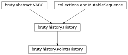 Inheritance diagram of PointsHistory