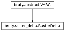 Inheritance diagram of RasterDelta