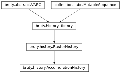 Inheritance diagram of AccumulationHistory