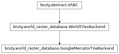 Inheritance diagram of GoogleMercatorTileBackend